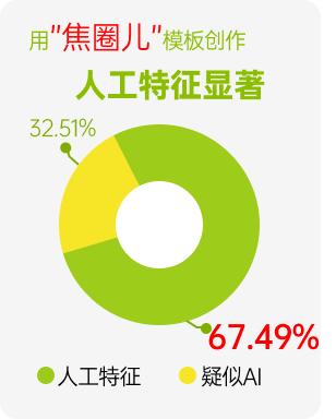 人工特征显著